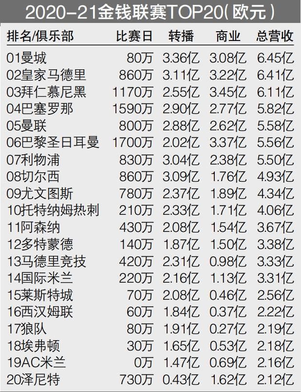 伊尔迪兹从7岁起就在拜仁慕尼黑青年队效力，2022年7月，尤文图斯从拜仁慕尼黑签下了伊尔迪兹。